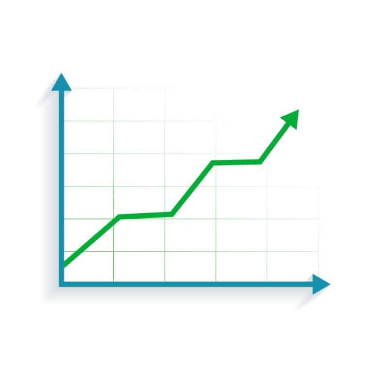 Chart-revenue | Healthcare